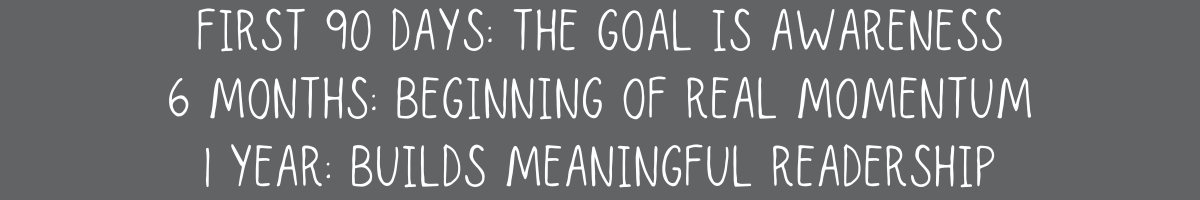 First 90 days: The goal is Awareness
6 months: beginning of real momentum
1 year: builds meaningful readership
